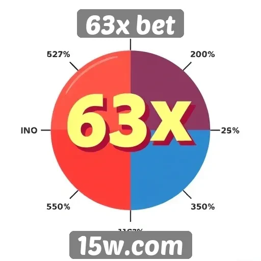 Estratégias populares entre os usuários da 63x bet